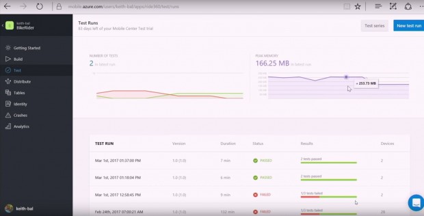 Das VS Mobile Center kann Applikationen automatisiert testen. (Screenshot: Microsoft)